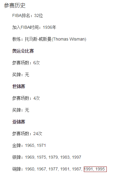 灌籃高手亞錦賽籃球冠軍_籃球錦高手賽亞冠軍灌籃怎么打_籃球錦高手賽亞冠軍灌籃是誰