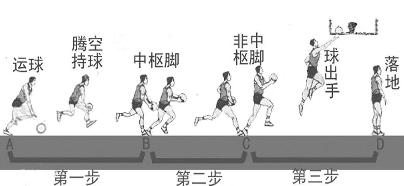 打籃球跑步運球技巧是什么_籃球跑步運球動作要領_籃球跑步運球怎么才能把球運好