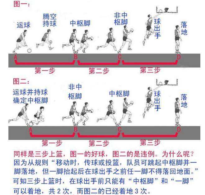 籃球跑步運球動作要領_籃球跑步運球怎么才能把球運好_打籃球跑步運球技巧是什么