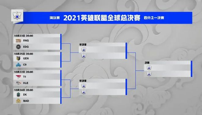 電競足球選手排行_電競足球總冠軍_電競足球冠軍聯賽