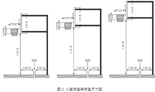 籃球基本規則和知識_籃球規則基礎知識_籃球規則知識基本常識