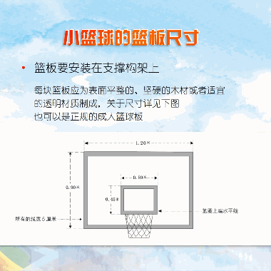 籃球基本規則和知識_籃球規則基礎知識_籃球規則知識基本常識