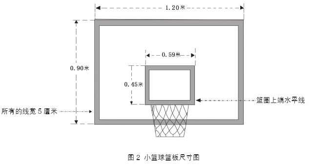 籃球規則基礎知識_籃球基本規則和知識_籃球規則知識基本常識