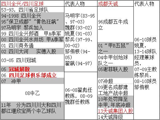 【深度】消失的四川足球 雄起聲漸不聞
