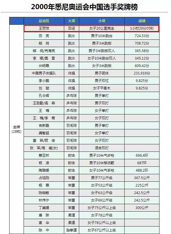 王軍霞教練的訓練方式_長跑冠軍王軍霞的主教練是誰_競走冠軍王軍霞的教練是誰
