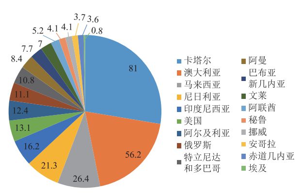 卡塔爾小組賽_卡塔爾世界杯跑位_卡塔爾聯賽杯ds