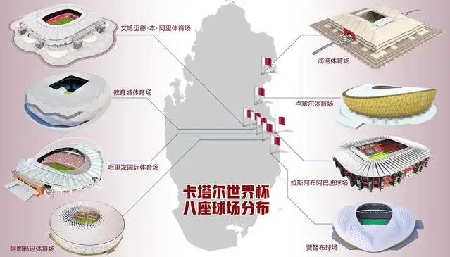 卡塔爾聯賽杯ds_卡塔爾世界杯跑位_卡塔爾小組賽