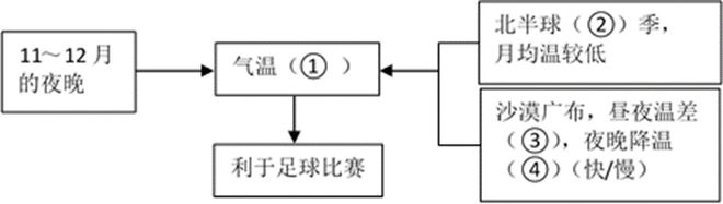 卡塔爾聯賽杯ds_卡塔爾小組賽_卡塔爾世界杯跑位