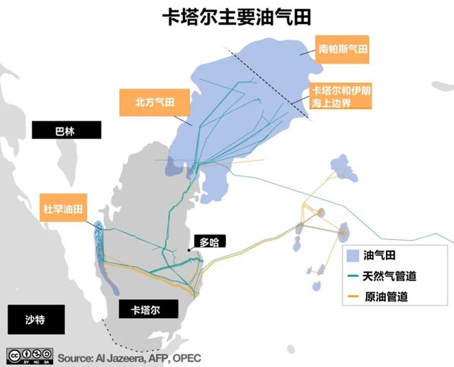 卡塔爾聯賽杯ds_卡塔爾小組賽_卡塔爾世界杯跑位