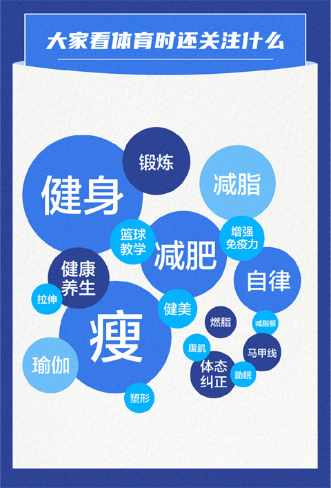 全民健身動起來 抖音發起“DOU動計劃”