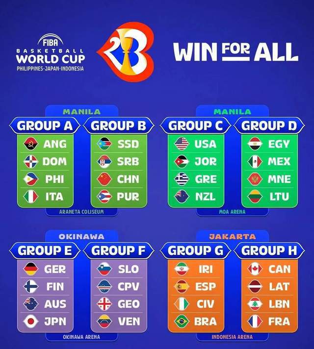 足球世界杯球隊排名_世界杯球隊最新排名_世界杯排名球隊