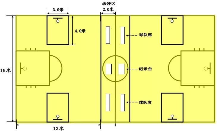 籃球掐表規則_籃球比賽掐表規則_籃球比賽裁判掐腰什么意思
