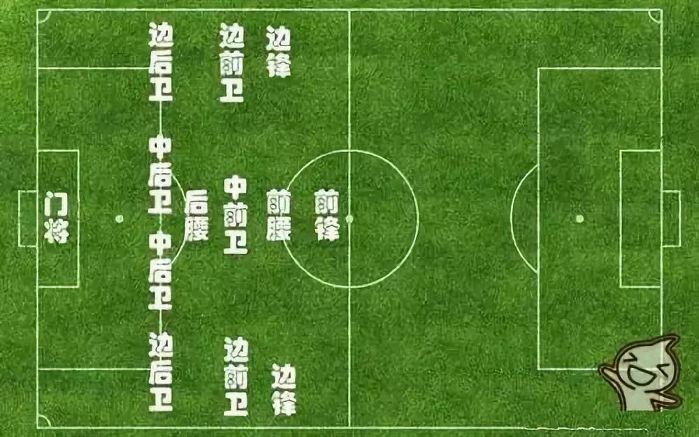 深圳王之者足球培訓：足球小白必知的規則，