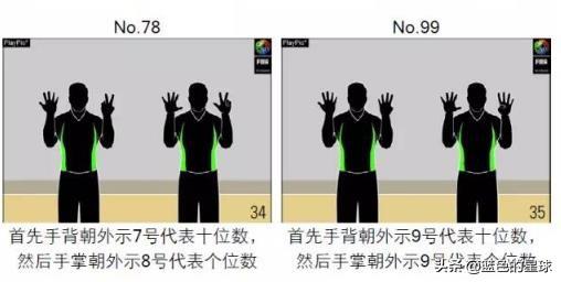 籃球隊員號碼規則有幾個_籃球隊員號碼的規則有哪些_籃球隊員號碼規則有幾種