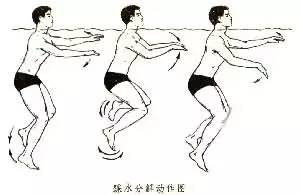 踩水技巧：從恐懼到隨意，讓你輕松征服水域