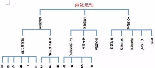 游泳中的踩水_游泳規則比賽踩水是什么運動_游泳踩水比賽規則是什么